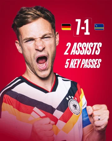Some 𝒉𝒊𝒈𝒉𝒍𝒊𝒈𝒉𝒕 𝒑𝒆𝒓𝒇𝒐𝒓𝒎𝒂𝒏𝒄𝒆𝒔 by our boys at the World Cup so far 🏆

Keep it up, guys! 💪