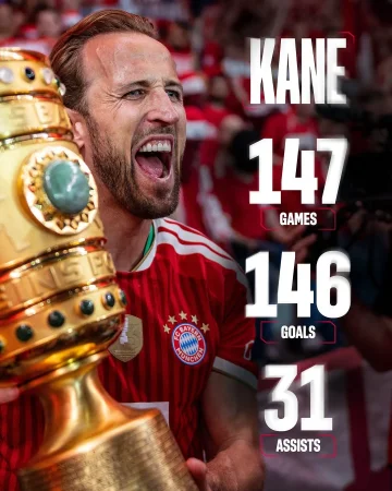 𝟯 𝘆𝗲𝗮𝗿𝘀 𝗼𝗳 𝗞𝗮𝗻𝗲, 𝟯 𝘆𝗲𝗮𝗿𝘀 𝗼𝗳 𝘀𝗰𝗼𝗿𝗶𝗻𝗴 ⚽️🚀

These numbers deserve a Ballon d'Or! 💪