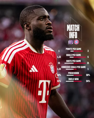 🔑 Key 𝗙𝗔𝗖𝗧𝗦 & 𝗦𝗧𝗔𝗧𝗦 ahead of #OSNFCB 🔴

 Let’s do this! 🏆
