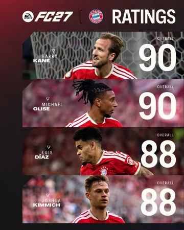 Ad | Our FC 27 ratings are here! 👀🔥 Do you think they’re fair?