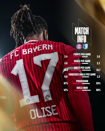 𝙁𝙖𝙘𝙩 𝙘𝙝𝙚𝙘𝙠 ahead of tonight’s cup game against 1. FC Magdeburg 📊🏆